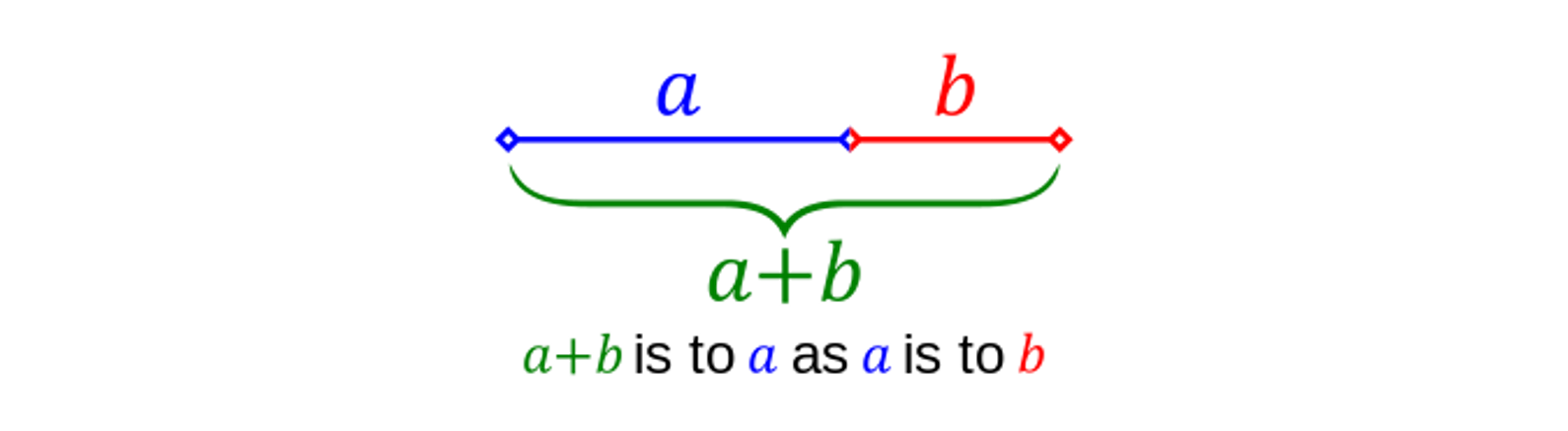 The Golden Ratio — Ian Phillips' Blog